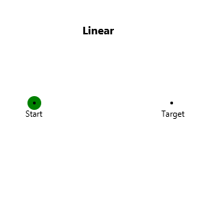 Linear