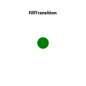 FillTransition
