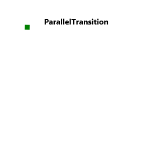 ParallelTransition